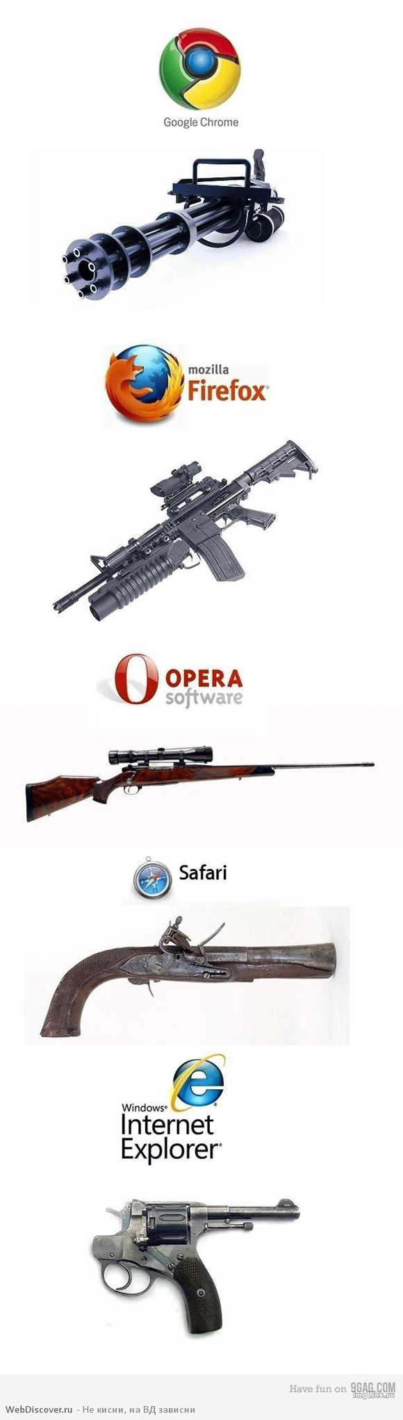 if browsers were guns