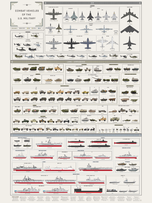 pop chart lab combat vehicles of the u s military us pop charts